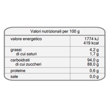 Jarní cukr konfety 60 g Funcakes