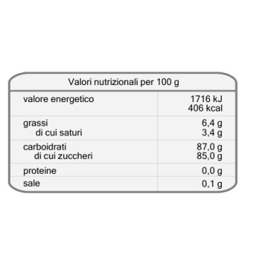 Růžová cukrová pasta na sladké hodnotě 200 g